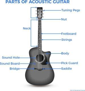 1602315137127-Swan7 SW41C Maven Series Blue Acoustic Guitar Combo Package with Bag and Picks (4).jpeg